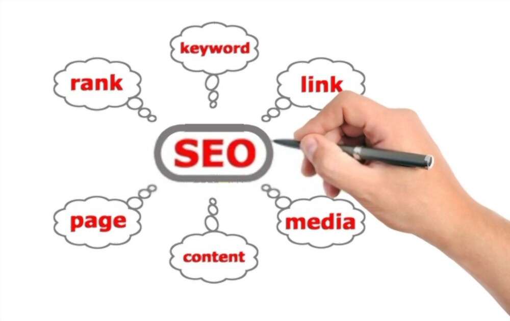Semantic SEO