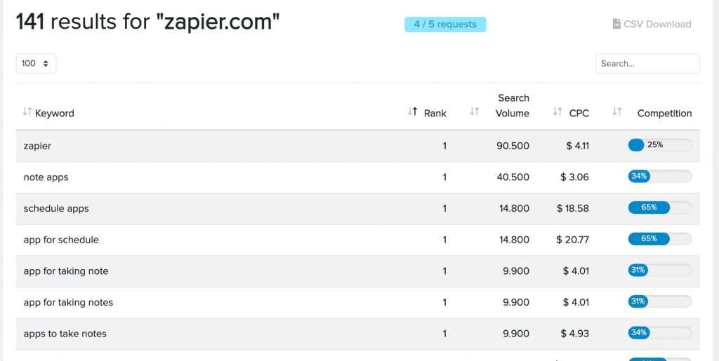 Best Seo Tactics 2022 Keyword research