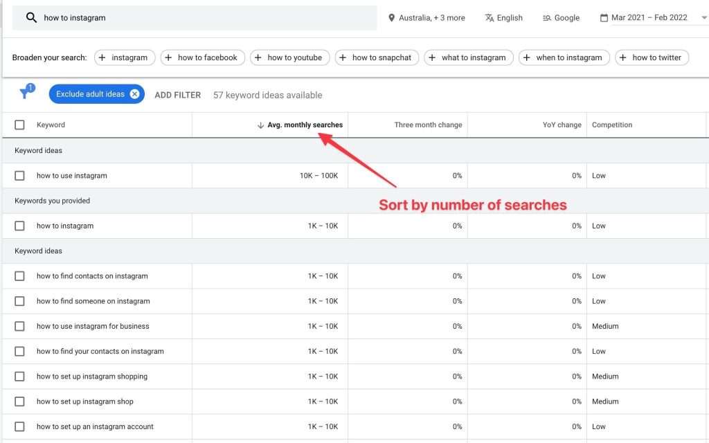 Best Seo Tactics 2022 Keyword research