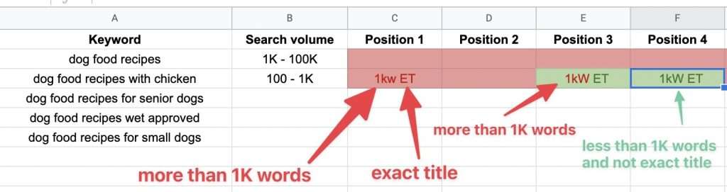 Best Seo Tactics 2022 Keyword research