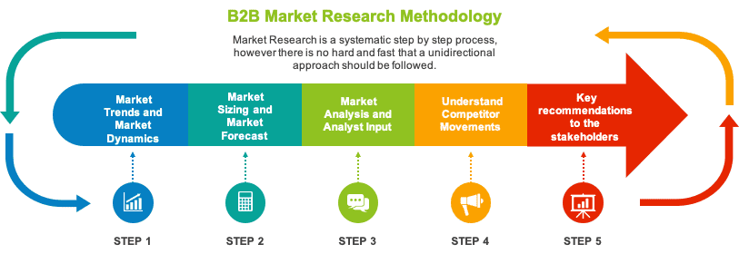 White Hat SEO strategy | Industry study and original research